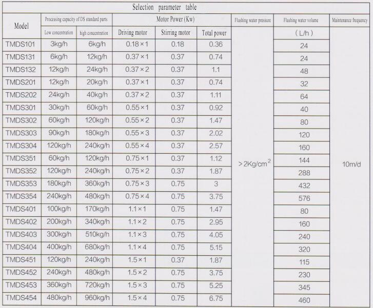 Condiciones de operaci&oacute;n